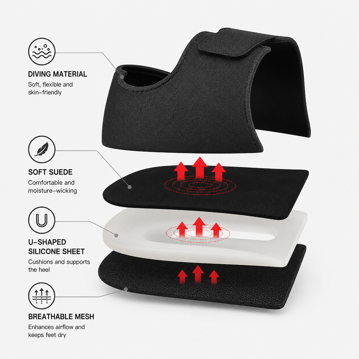 2x ComfortHeel™ Gel Cushions